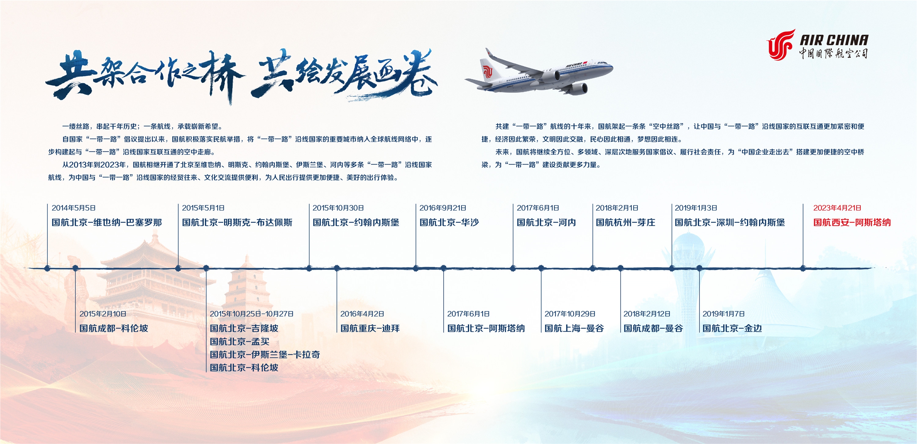 国航一带一路卷轴图 国航一带一路卷轴图